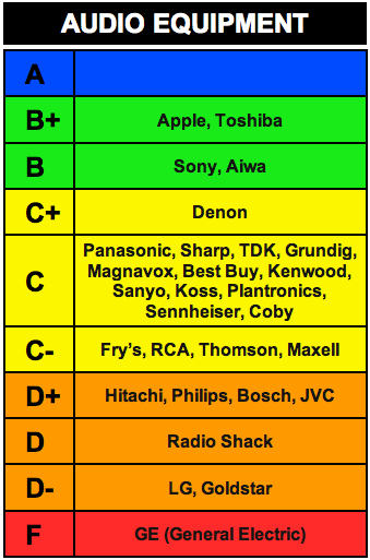 rankings