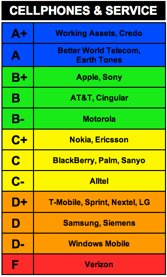 rankings