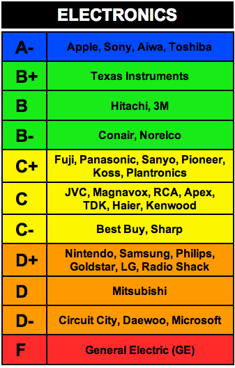 rankings