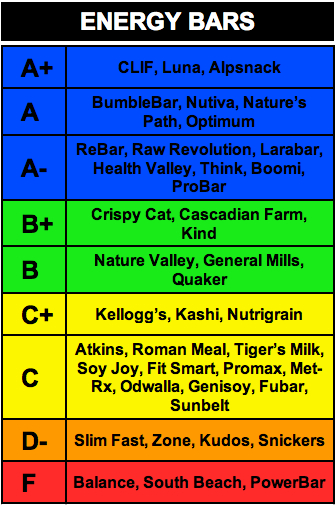 rankings