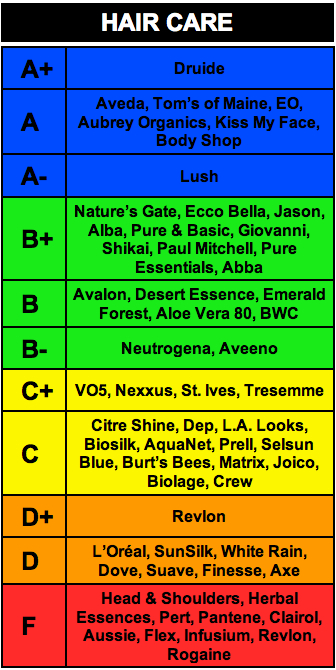 rankings