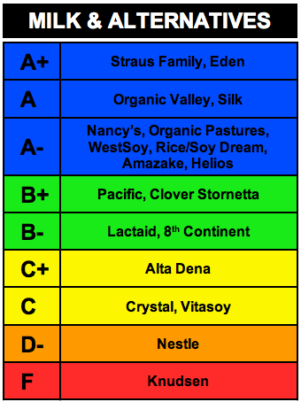 rankings