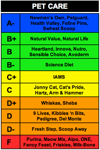 rankings