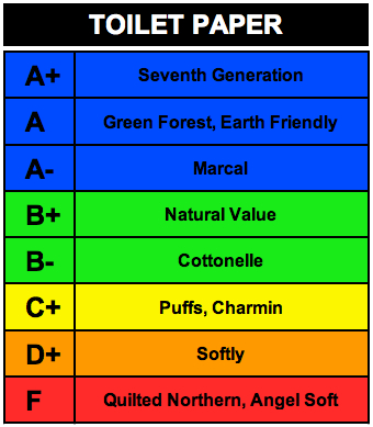 rankings