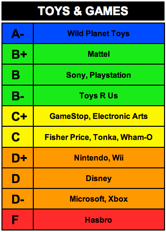 rankings